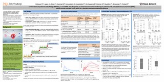 Imp321 Combination of paclitaxel and a LAG-3 fusion protein (eftilagimod alpha ...