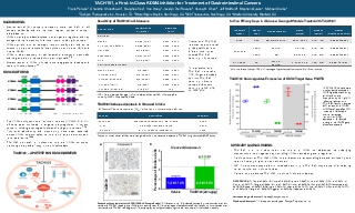 Impact of blue 465nm LED on suppression of cancer growth. - ASCO