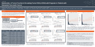 Circulating tumor DNA (ctDNA) as a prognostic marker for recurrence in ...